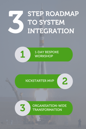 3-step roadmap