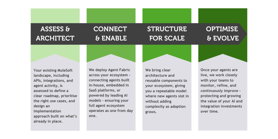 Our implementation approach