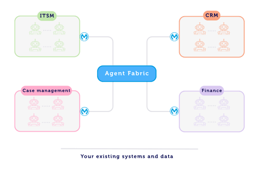 Agent Fabric_how it works