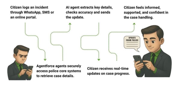 Agentforce -engaging with police