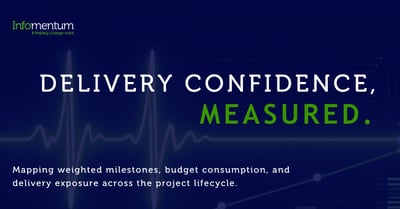 Delivery confidence, measured. Mapping weighted milestones, budget consumption, and delivery exposure across the project lifecycle.