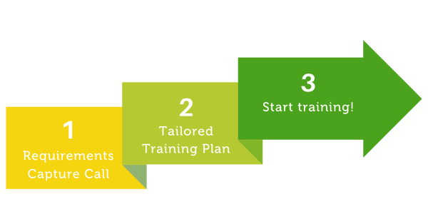 MuleSoft Training - engagement process