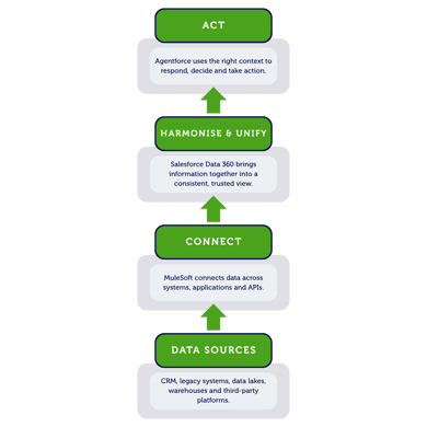 Data 360_Diagram 1