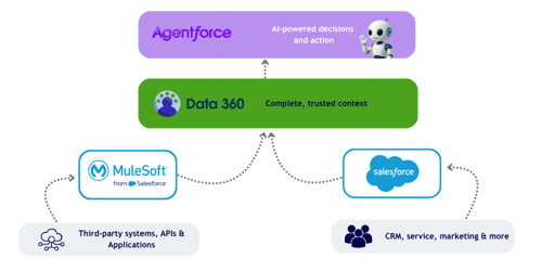 Data 360_Diagram 2