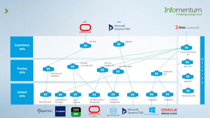 HMLR-API-led-solution