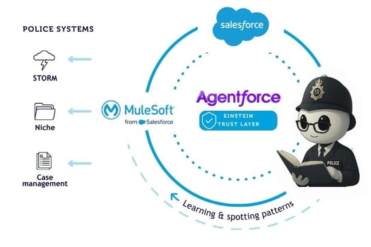 How Agentforce benefit Police-1