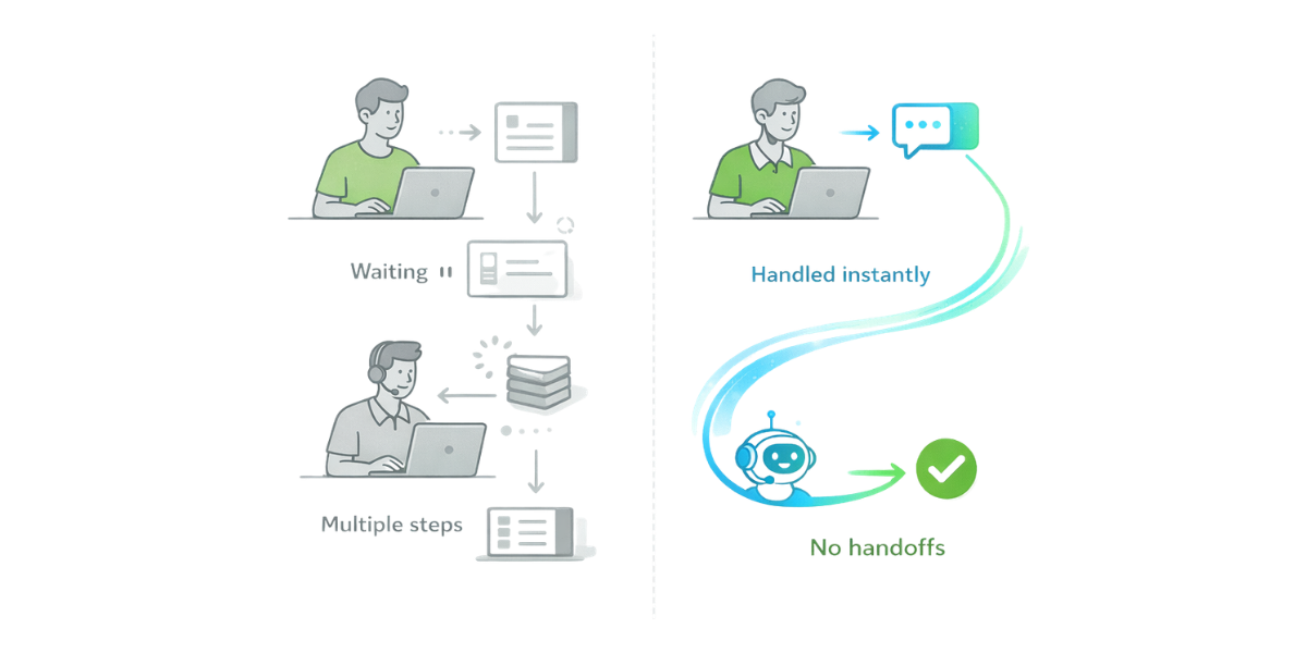 Image showing how ITSM is changing - legacy processes vs new tasks being handled instantly