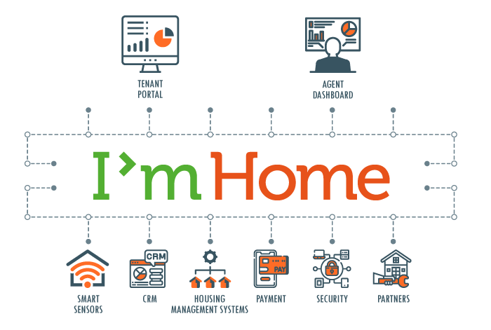 IMHome-diagram