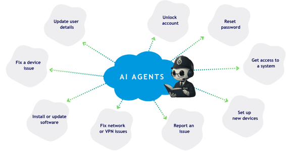 Diagram showing different tasks an AI agent can handle