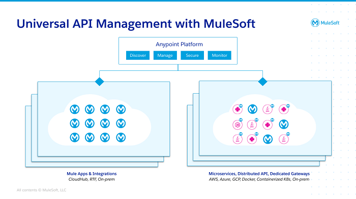 What is MuleSoft? Anypoint Platform in simple terms