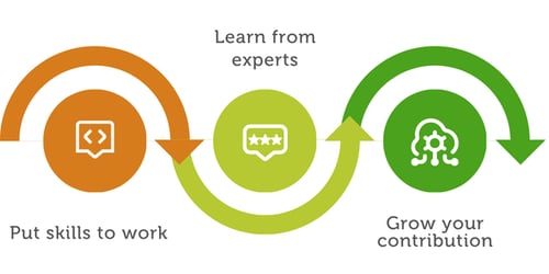 MuleSoft training_diagram 1