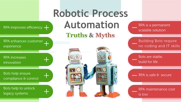 API-RPA