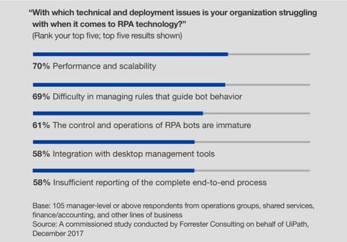 RPA technical and deployment issues, A Forrester Consulting