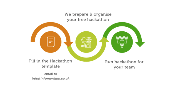 How to engage us to organise hackathons