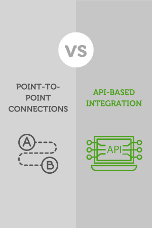 P2P vs Integration