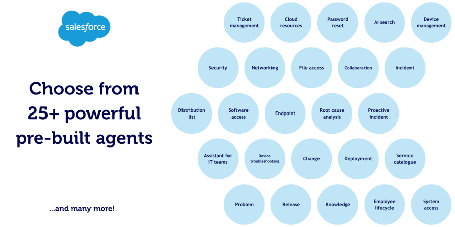 Types of prebuilt agents