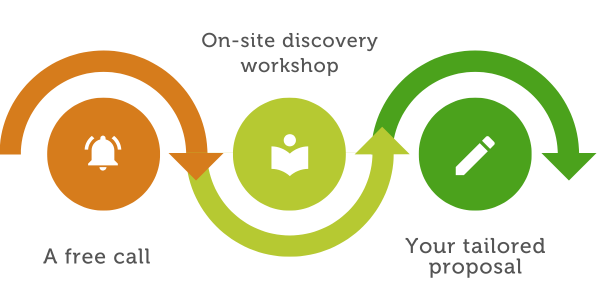 VJ Engagement Process