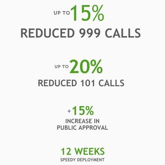 policing-impact-stats