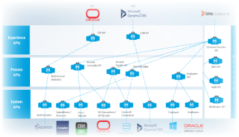 HM Land Registry APIs improve financial analysis