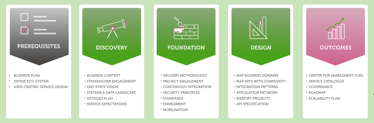 API Integration Framework | Infomentum