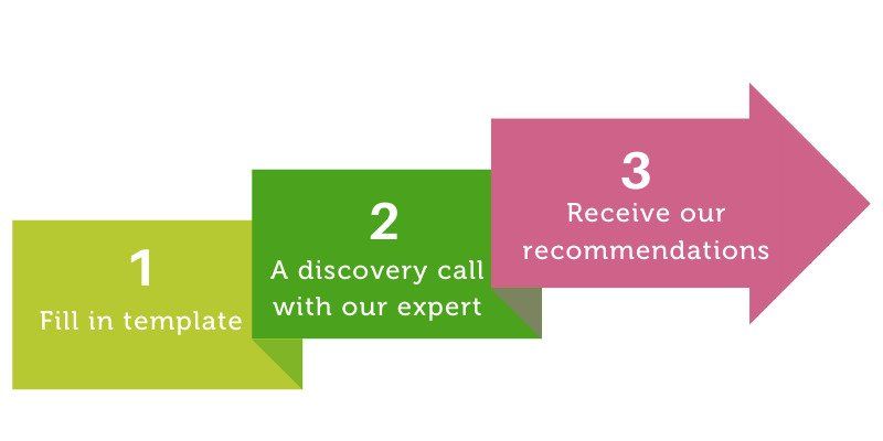 How to engage us - licensing assessment