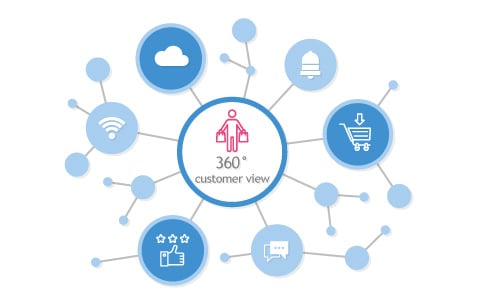 360_customer_view