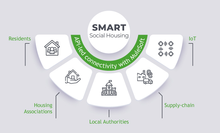 Smart-social-housing-1